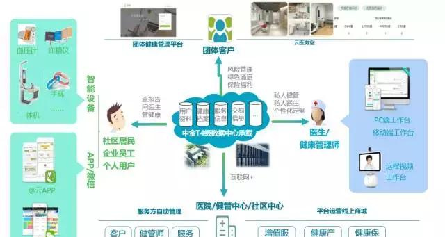 智慧健康管理 大數(shù)據(jù)應(yīng)用研究院如何重塑未來(lái)健康